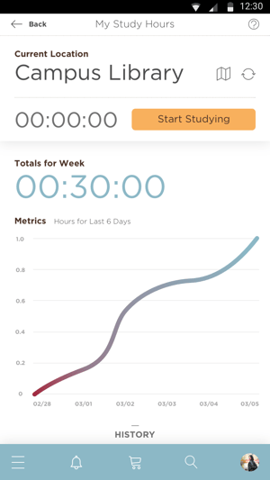 OO Study Hours